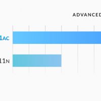 unifi-ap-ac-lite-features-dual-band-compare